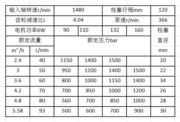 高压清洗机配件